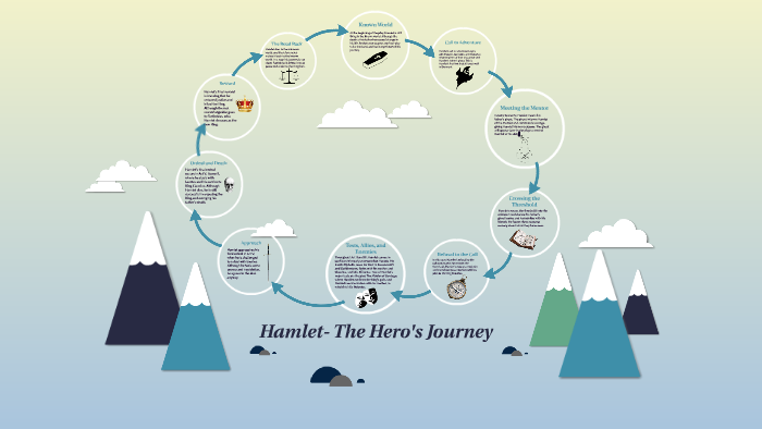 hamlet hero's journey