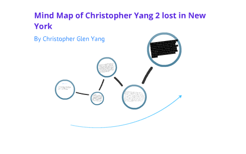 Mind Map by Christopher Yang on Prezi