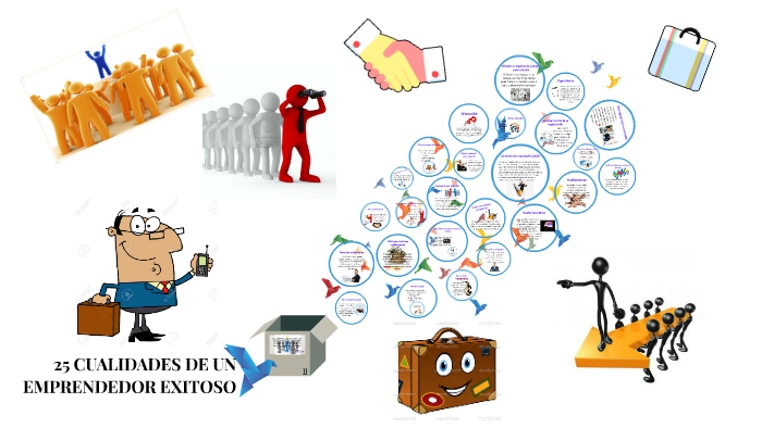 25 CUALIDADES DEL EMPRENDEDOR EXITOSO by laura naranjo on Prezi