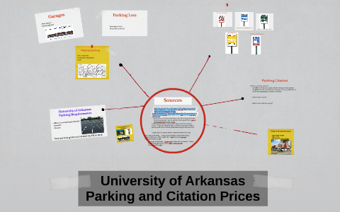 Navigating Arkansas Parking Area Fees: A Comprehensive Guide