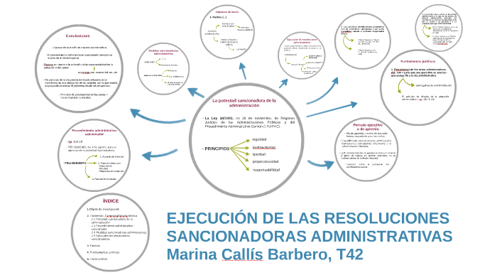 Ejecución De Las Resoluciones Sancionadoras Administrativas By Marina Ejecución De Las Resoluciones Sancionadoras Administrativas By Marina