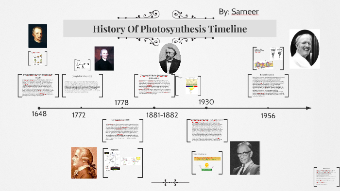 Timeline By Sameer Yousufi On Prezi