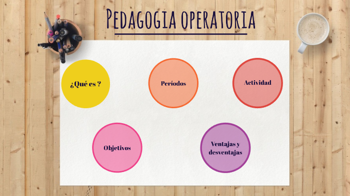 PEDAGOG A OPERATORIA by Stephanie Quesada Kinderson on Prezi