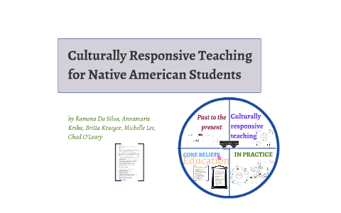 Culturally Responsive Teaching for Native American students by ...
