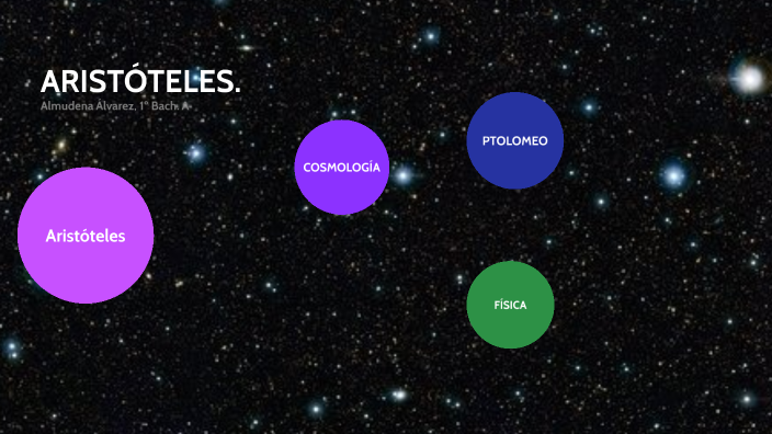 CosmologÍa De AristÓteles By Almuuag Y Sooltece On Prezi Next 0033