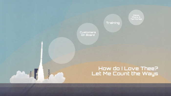 How Do I Love Thee Let Me Count The Ways By Doaa Mahrous