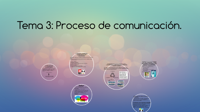 Tema 3: Proceso de comunicación. by Ninfa Santana Cabrera on Prezi