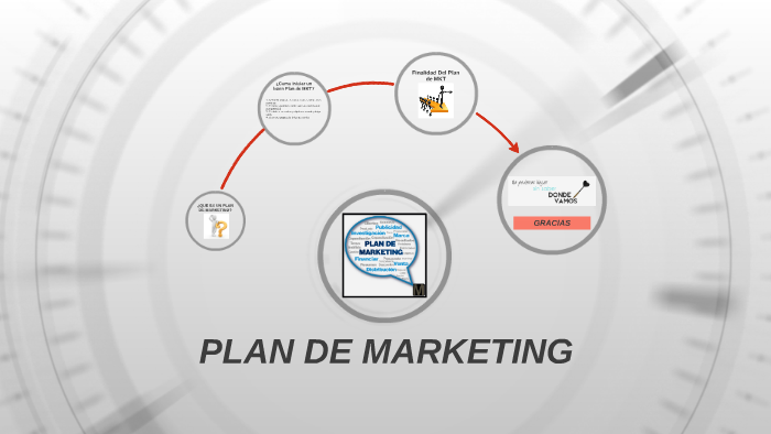 Plan de Marketing by Eduardo Quiñones Arrunategui on Prezi