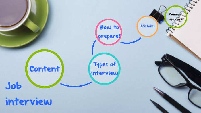 prezi job interview presentation