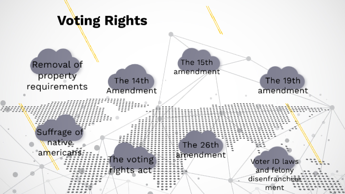 Voting Rights Digital TImeline by Juan Santana on Prezi
