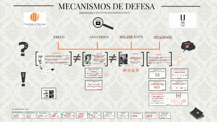 Mecanismos De Defesa Freud Mecanismo De Defesa Psicoativo ⋆