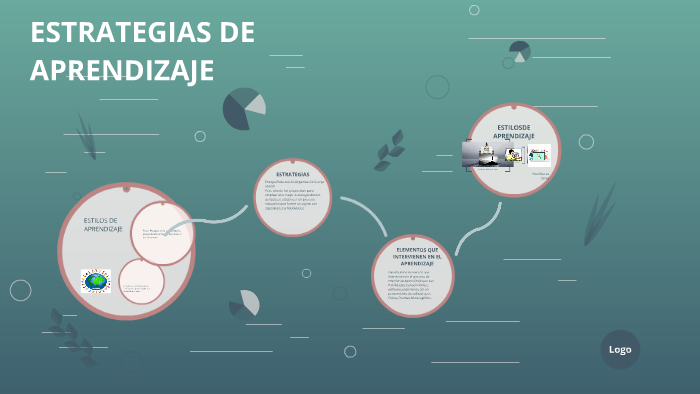 ESTILOS DE APRENDIZAJE by Christian Troya on Prezi