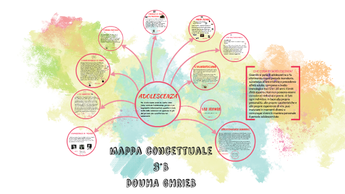 Adolescenza Esame By Douha Ghrieb On Prezi Next