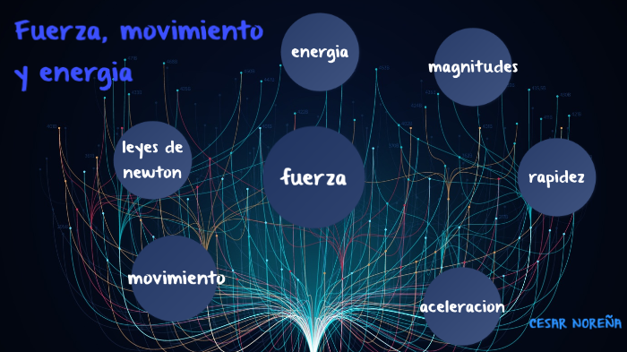 Fuerza, Movimiento Y Energia By Cesar Noreña On Prezi