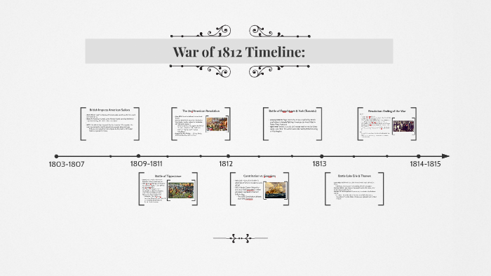 War of 1812 Timeline: by lucy walrath on Prezi
