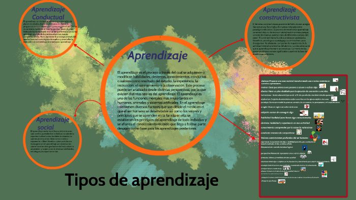 tipos de aprendizaje by Juan Muñoz acosta on Prezi