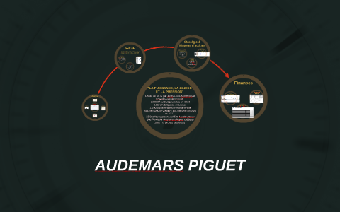 AUDEMARS PIGUET by Romain Legrand on Prezi