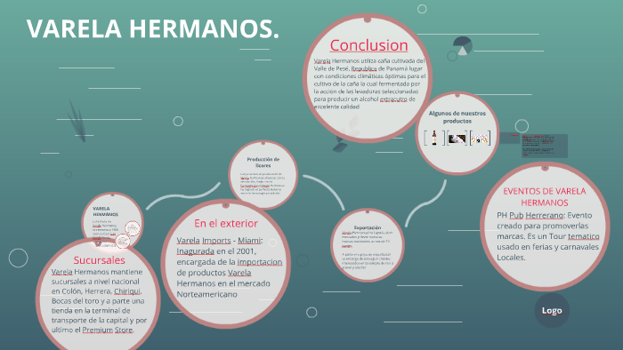 VARELA HERMANOS By Diana Gálvez On Prezi