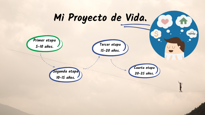 Mi Proyecto de Vida by Rocio Hernandez on Prezi