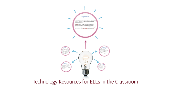 Technology Resources for ELLs in the Classroom by Felicia Cullen on Prezi