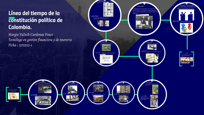 Linea Del Tiempo Constitucion Colombia Images 