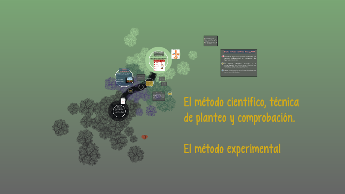 El método científico, técnica by Maria Jose Ortega Sotelo on Prezi