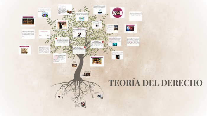 TEORÍA DEL DERECHO by Claudia Guzman on Prezi
