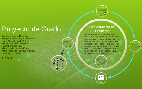 Proyecto de Grado by Maria Camila Osorio Munera on Prezi