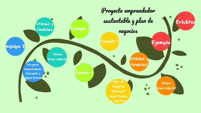 Proyecto Emprendedor Sustentable By Diana Yañez Rodriguez On Prezi