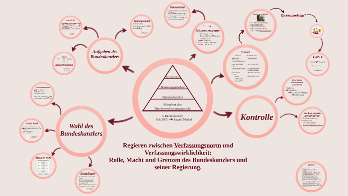 Regieren zwischen Verfassungsnorm und Verfassungswirklichkeit by Nicole