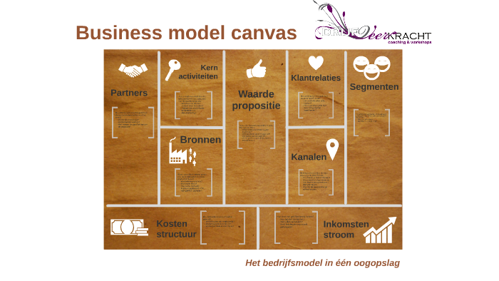 Business Model Canvas By Eliane Reehuis On Prezi Next