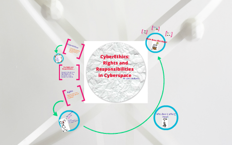 CyberEthics: Rights and Responsibilities in Cyberspace by Jenna ...