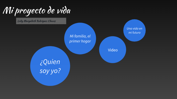 Mi proyecto de vida by Leidy Maryulieth Rodriguez Chaves on Prezi