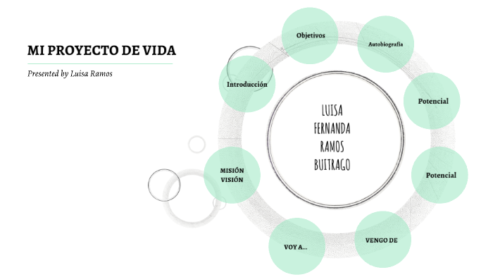 MI PROYECTO DE VIDA by luisa ramos on Prezi