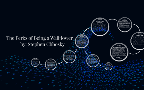 Analysis of the first line of 'The Perks of being a Wallflower by Stephen  Chbosky - Times of India