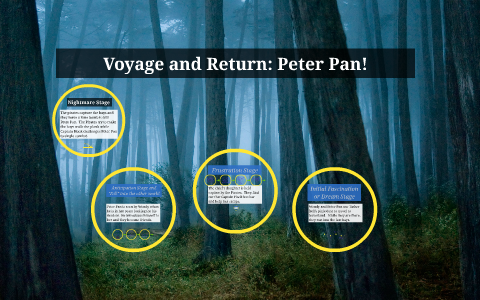 voyage and return films