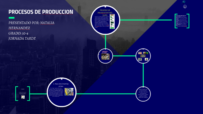 PROCESOS DE PRODUCCION by Angie Natalia Hernandez Burbano on Prezi