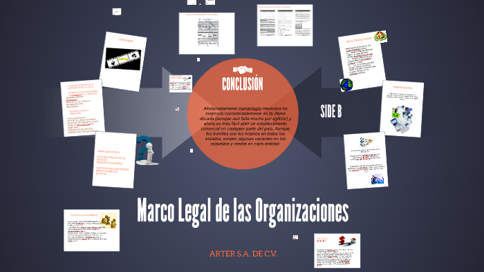 Marco Legal de las Organizaciones by LIZ MUNOZ on Prezi