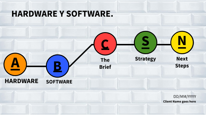 Hardware, software y la clasificación de los tipos de software y de ...
