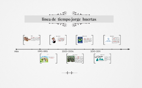 linea de tiempo by paola triviño on Prezi