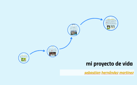 mi proyecto de vida by sebastian hernandez on Prezi
