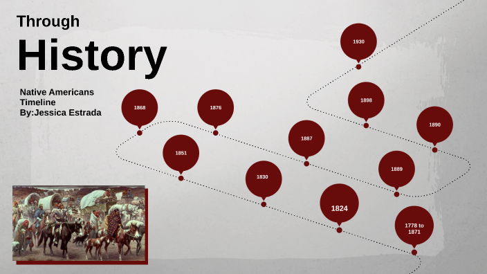 Native American Timeline by Jessica Estrada on Prezi