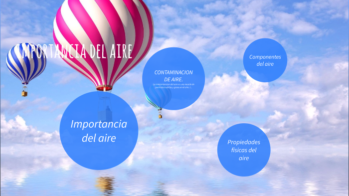 La Importancia Del Aire By Natalia Hernandez Aleman On Prezi 6598