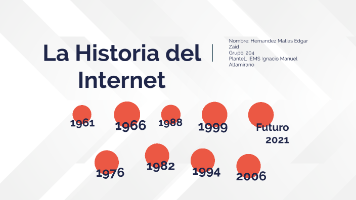 La historia del internet by EDGAR ZAID HERNANDEZ MATIAS on Prezi