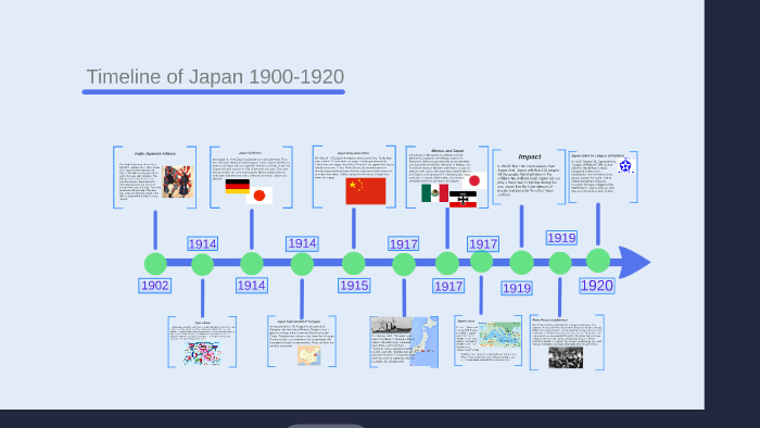 Japan History Timeline Of Events - vrogue.co