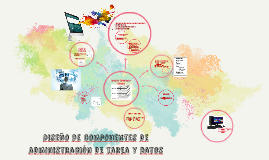 presentacion by daniela guerrero on Prezi