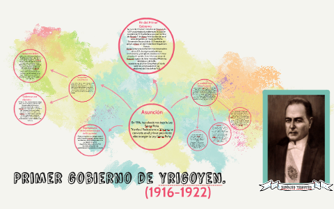 Primer Gobierno De Yrigoyen By Ayee Serra On Prezi