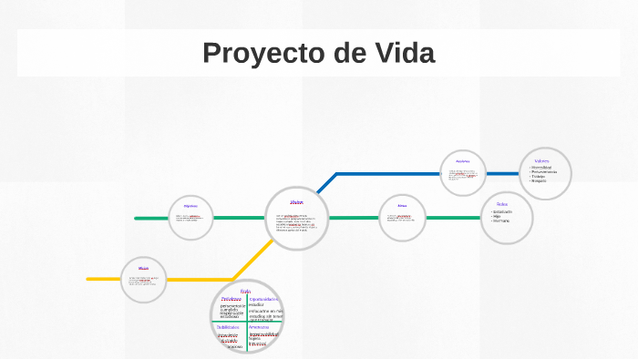 Proyecto de Vida by miguel angel Tovar Gallegos on Prezi