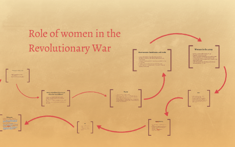 Role of women in the Revolutionary War by Ana S on Prezi