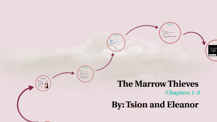 The Marrow Thieves by tsion gutu on Prezi